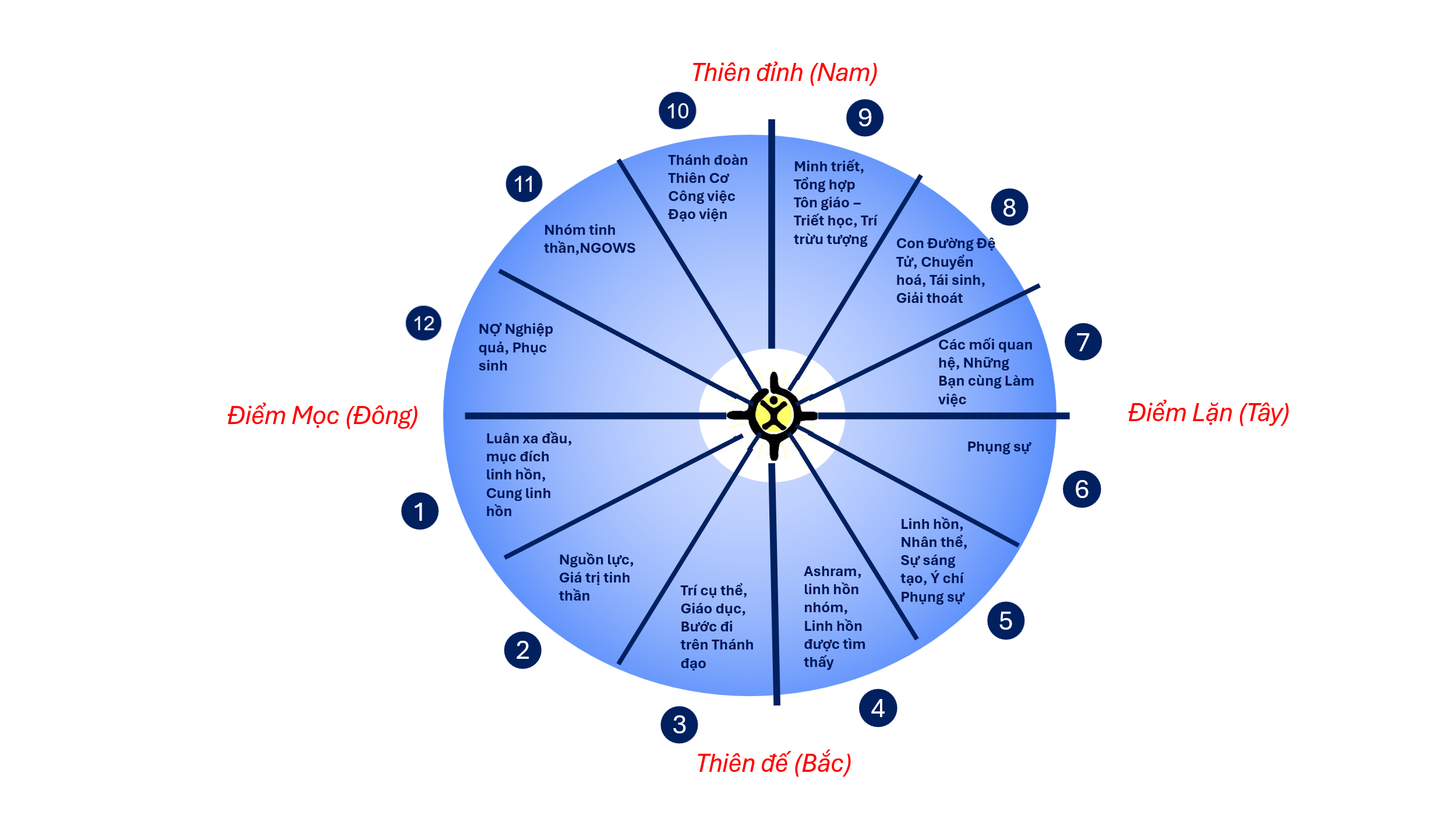 astrological-chart-delineation-1-vn-12.webp astrological-chart-delineation-1-vn-12.webp