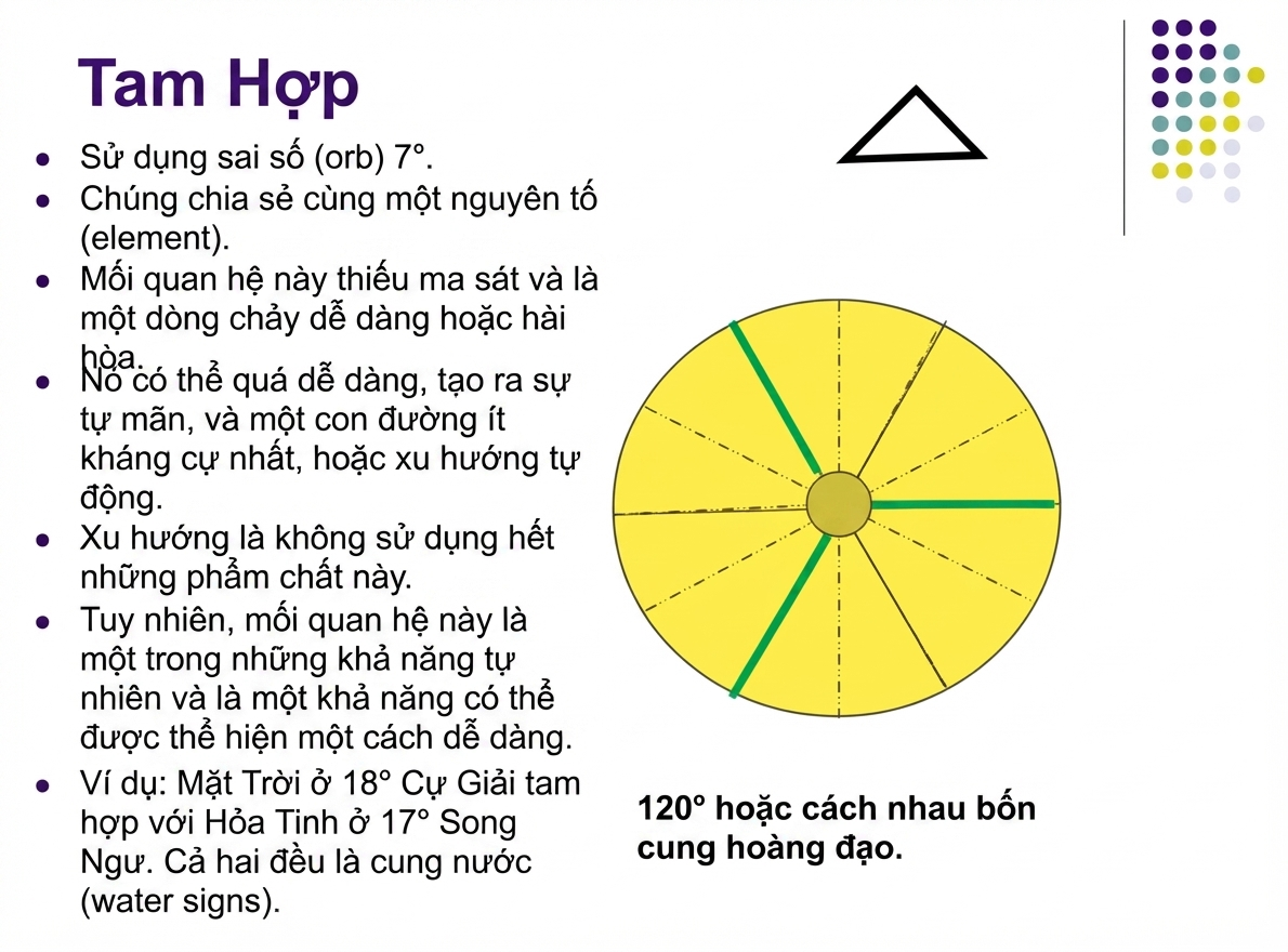 astrological-chart-delineation-1-vn-15.webp astrological-chart-delineation-1-vn-15.webp
