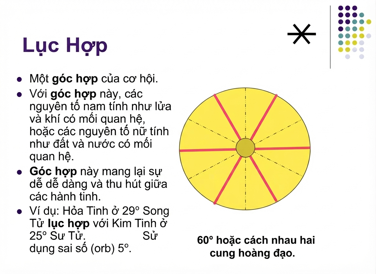 astrological-chart-delineation-1-vn-16.webp astrological-chart-delineation-1-vn-16.webp