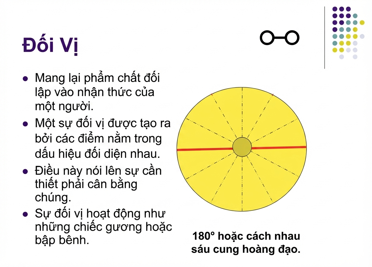 astrological-chart-delineation-1-vn-17.webp astrological-chart-delineation-1-vn-17.webp