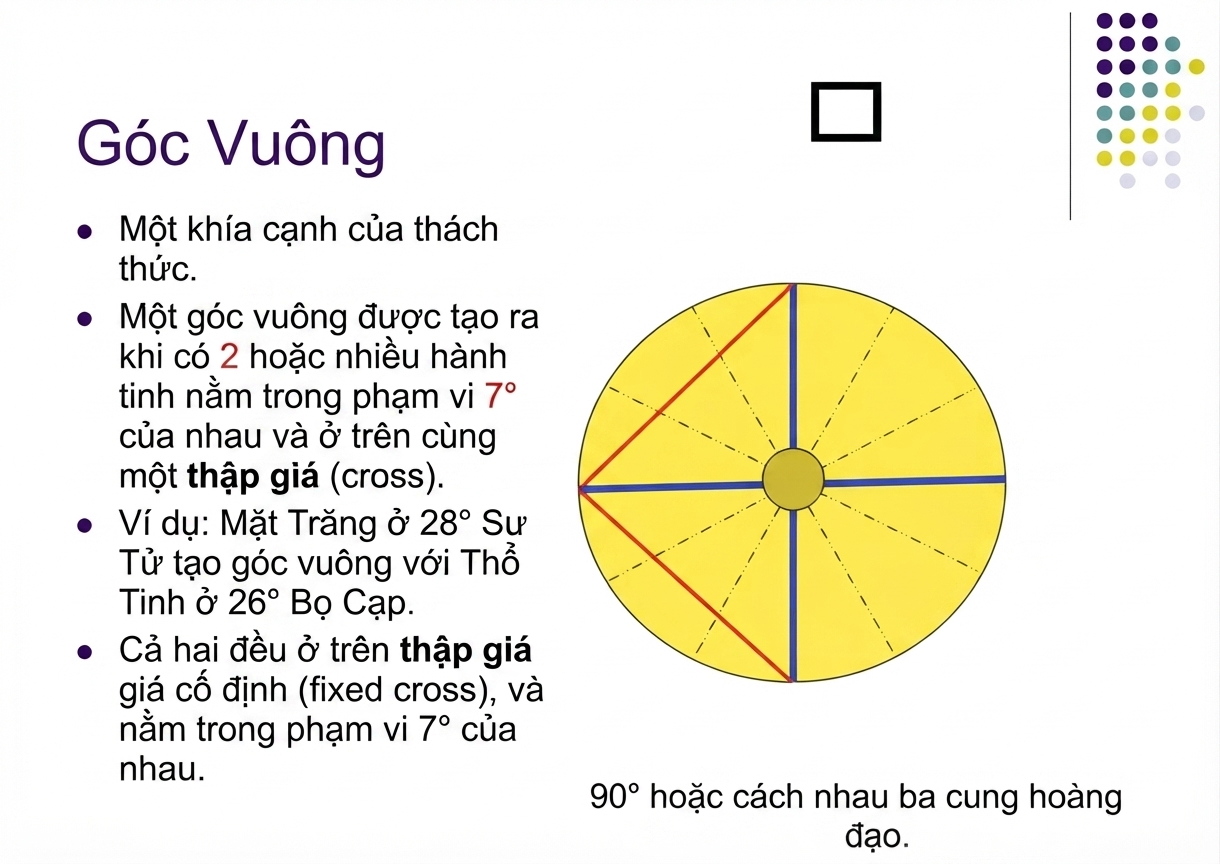 astrological-chart-delineation-1-vn-18.webp astrological-chart-delineation-1-vn-18.webp