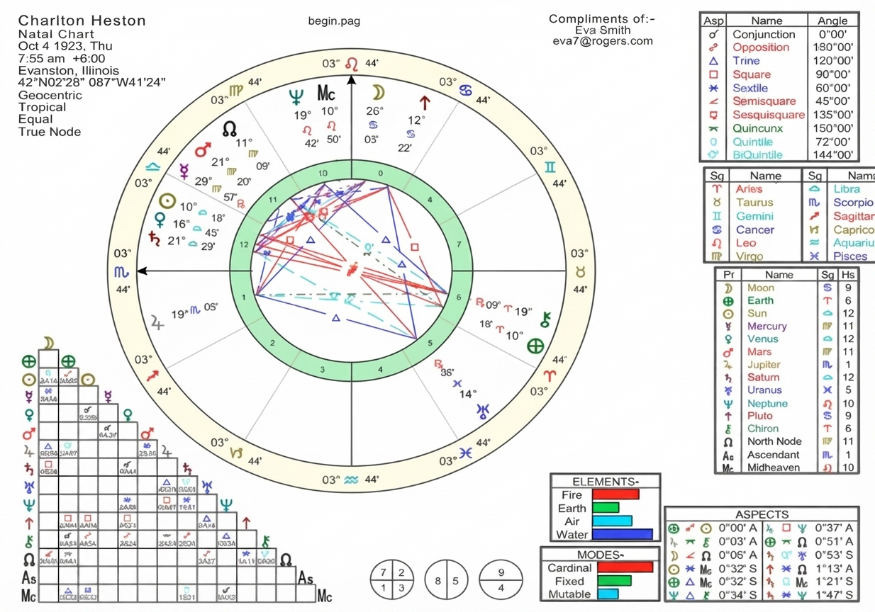 astrological-chart-delineation-1-vn-20.webp astrological-chart-delineation-1-vn-20.webp