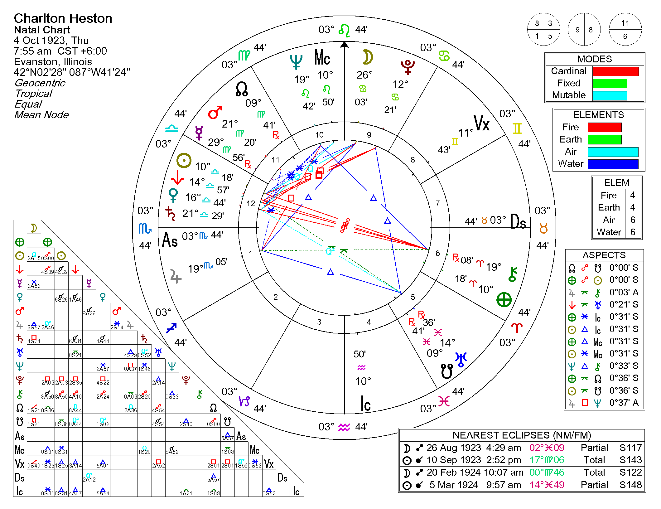 astrological-chart-delineation-1-vn-21.webp astrological-chart-delineation-1-vn-21.webp