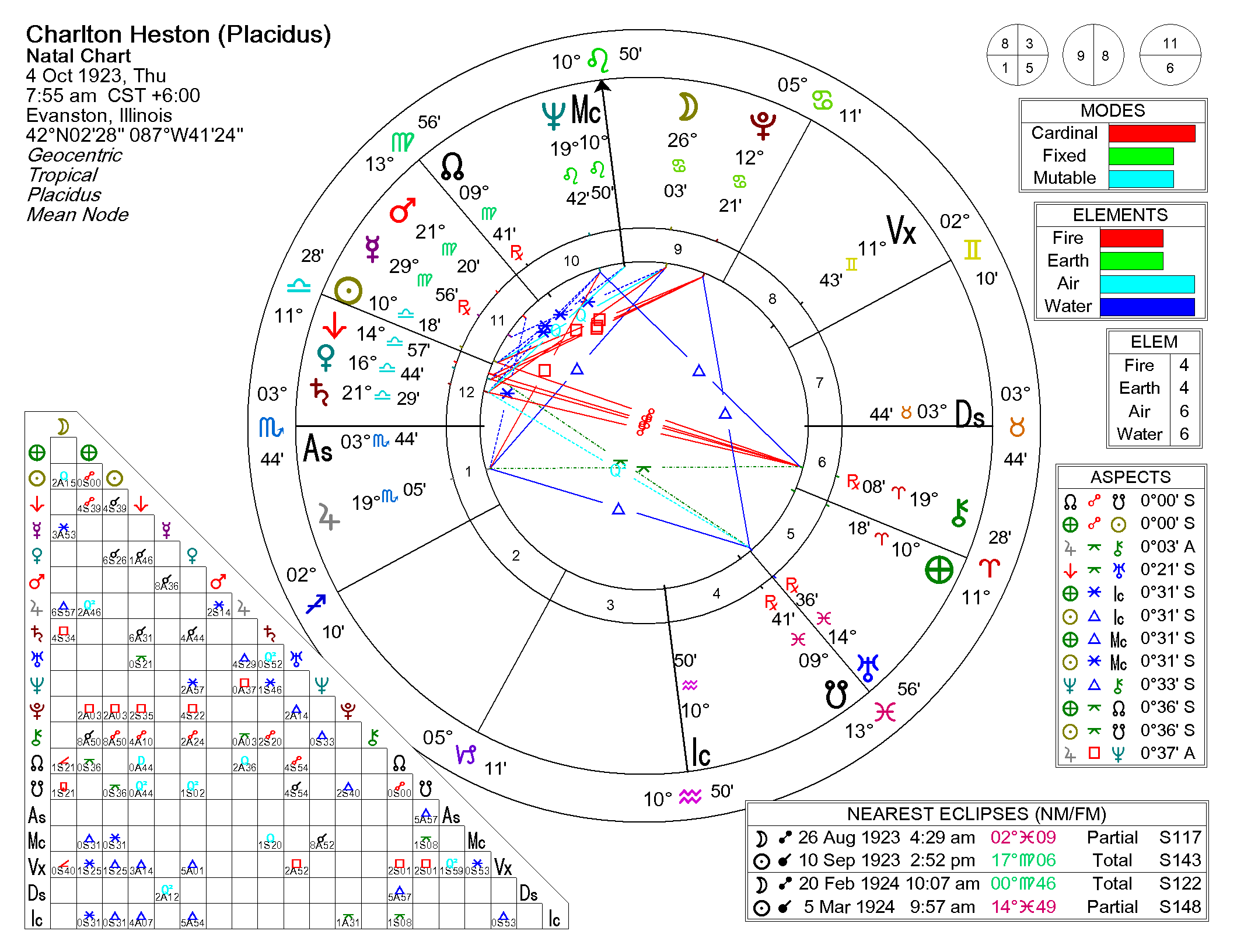 astrological-chart-delineation-1-vn-22.webp astrological-chart-delineation-1-vn-22.webp
