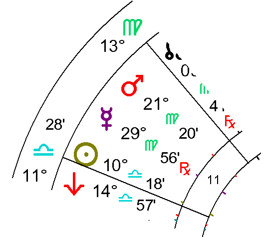 astrological-chart-delineation-1-vn-23.webp