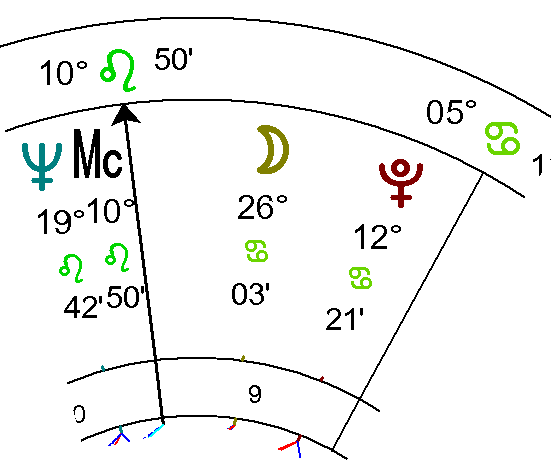 astrological-chart-delineation-1-vn-24.webp