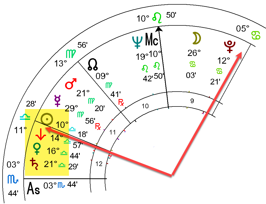 astrological-chart-delineation-1-vn-25.webp astrological-chart-delineation-1-vn-25.webp