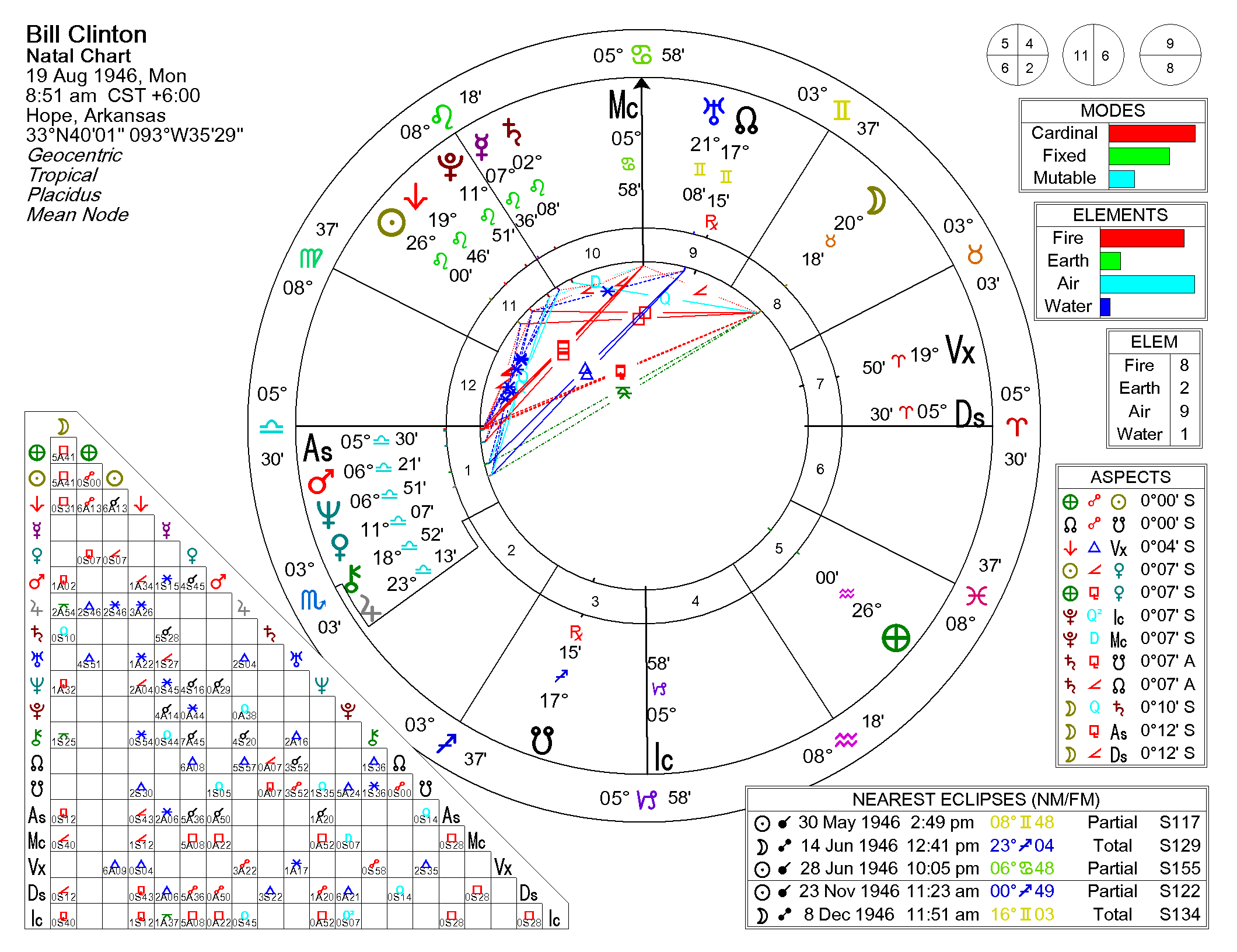 astrological-chart-delineation-1-vn-26.webp astrological-chart-delineation-1-vn-26.webp
