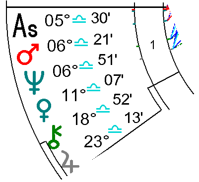astrological-chart-delineation-1-vn-27.webp