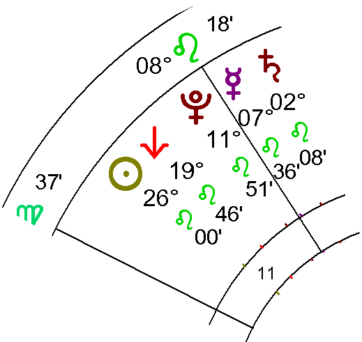 astrological-chart-delineation-1-vn-28.webp
