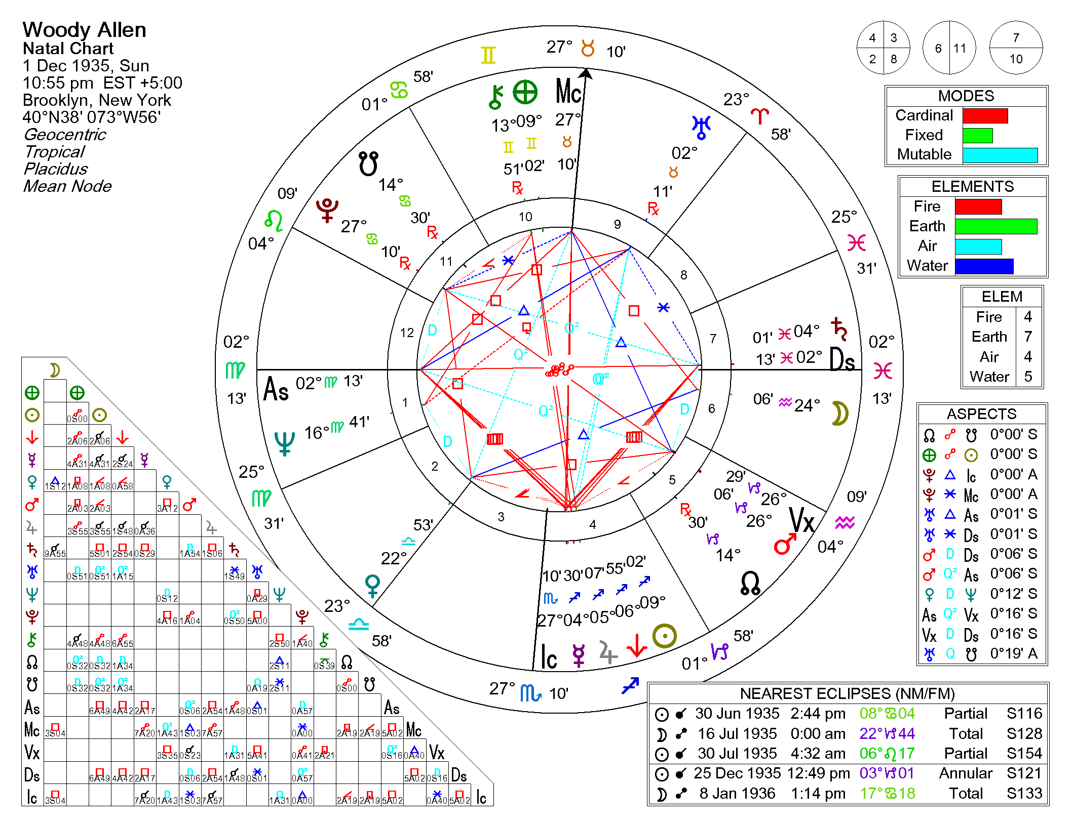 astrological-chart-delineation-1-vn-29.webp astrological-chart-delineation-1-vn-29.webp