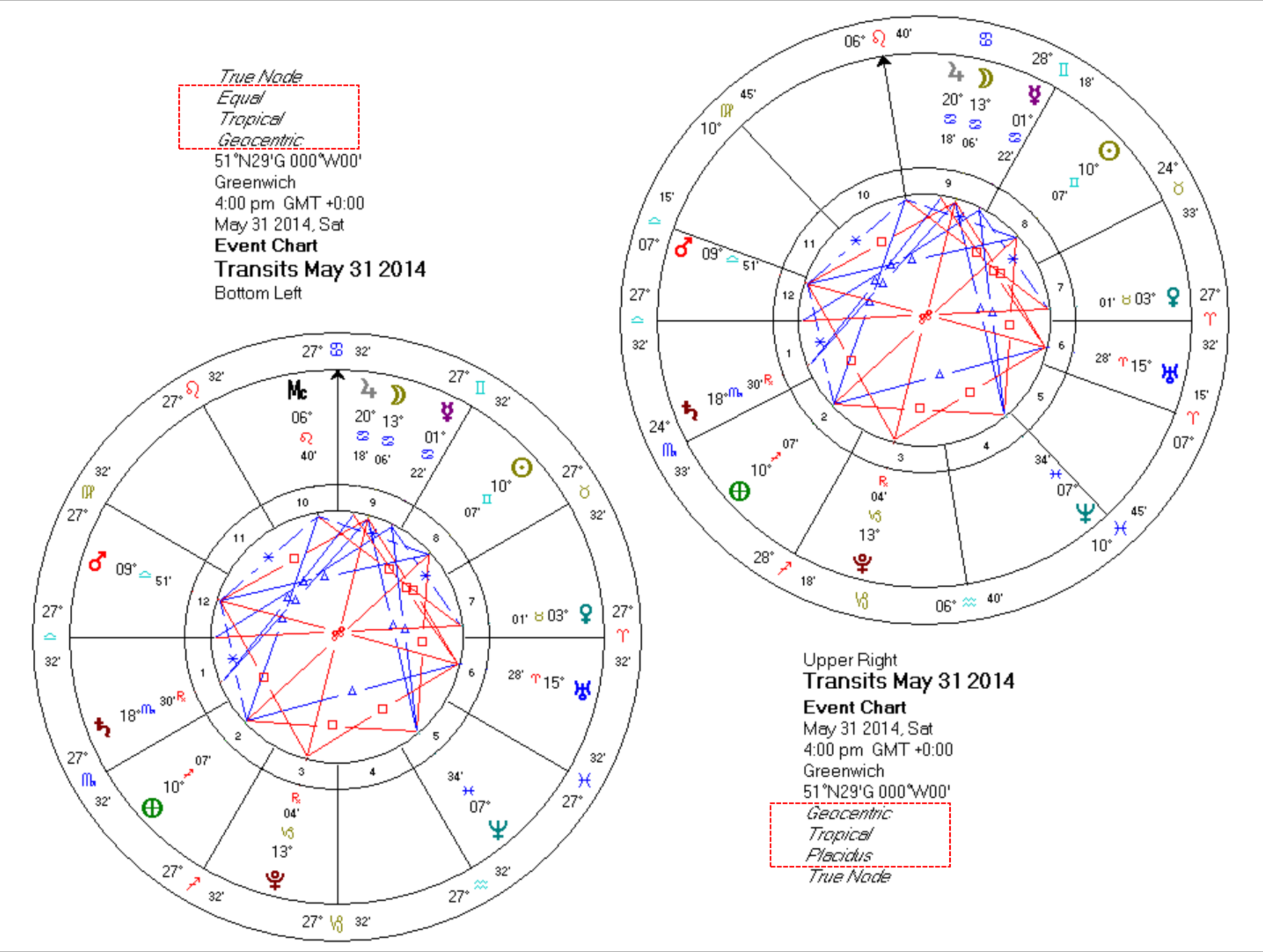 astrological-chart-delineation-2-vn-04.webp astrological-chart-delineation-2-vn-04.webp