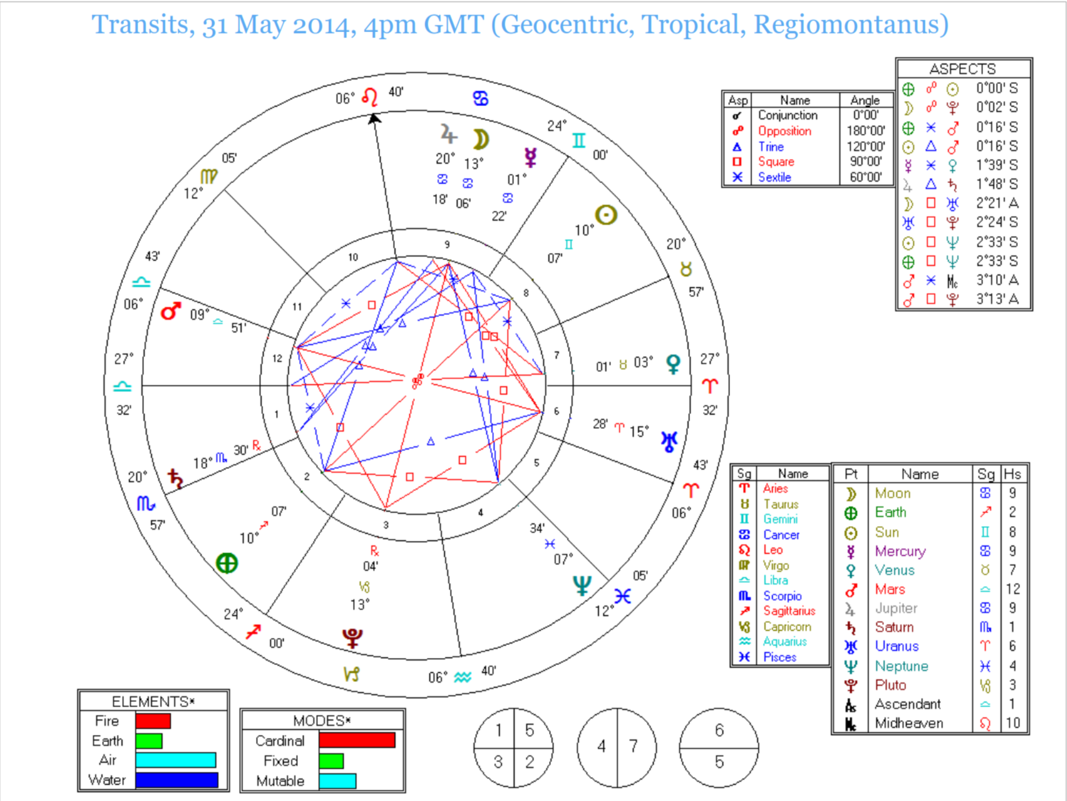 astrological-chart-delineation-2-vn-06.webp astrological-chart-delineation-2-vn-06.webp
