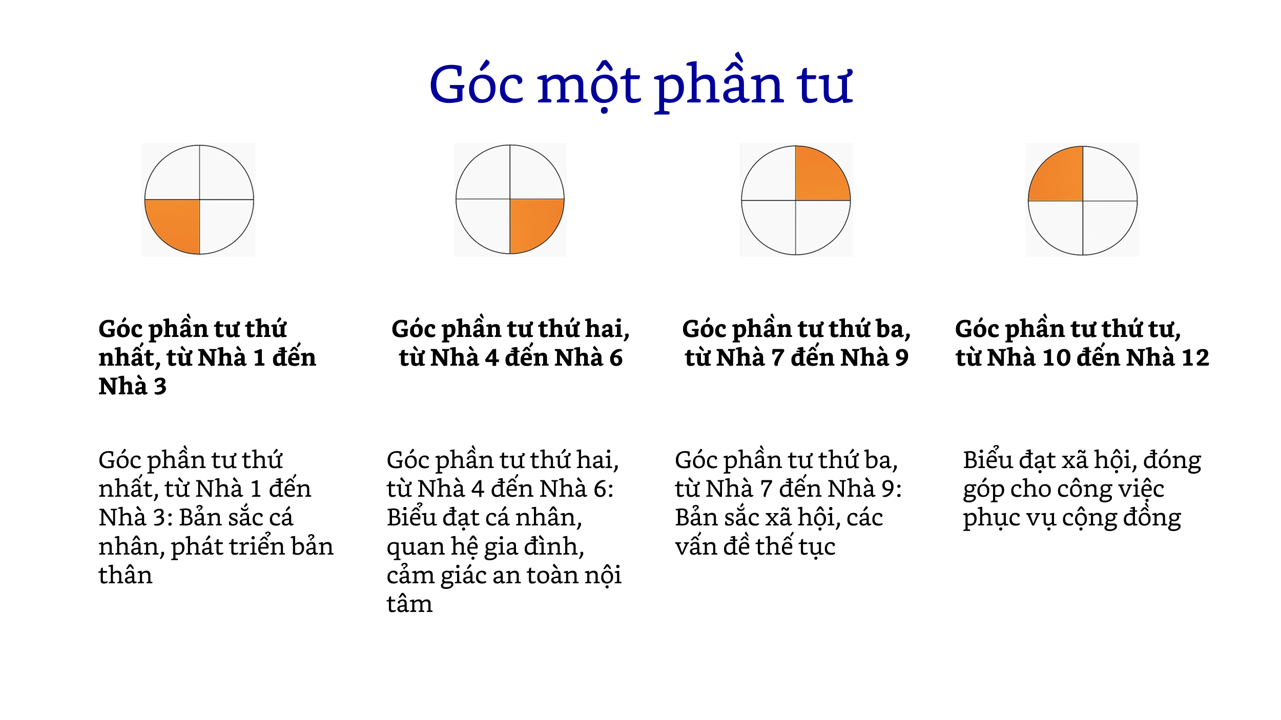 astrological-chart-delineation-2-vn-08.webp astrological-chart-delineation-2-vn-08.webp