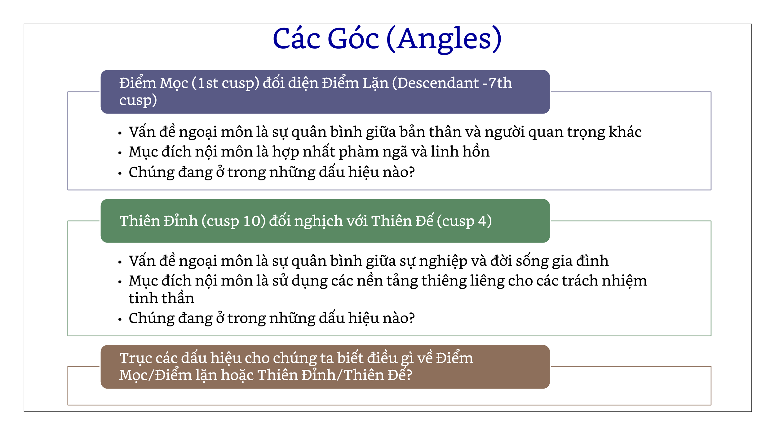 astrological-chart-delineation-2-vn-09.webp astrological-chart-delineation-2-vn-09.webp