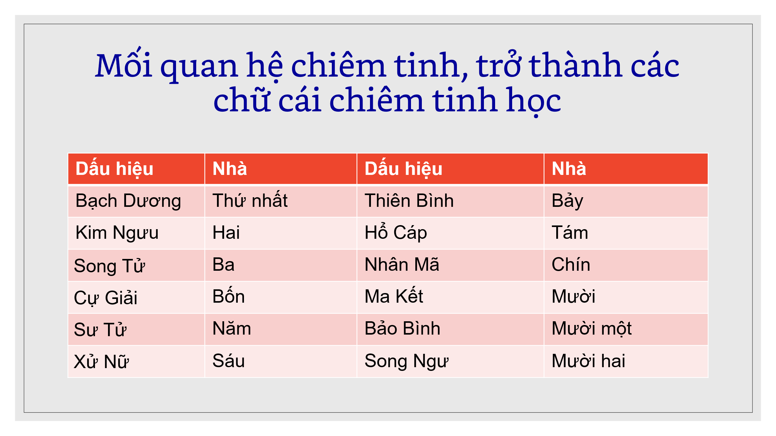 astrological-chart-delineation-2-vn-10.webp astrological-chart-delineation-2-vn-10.webp