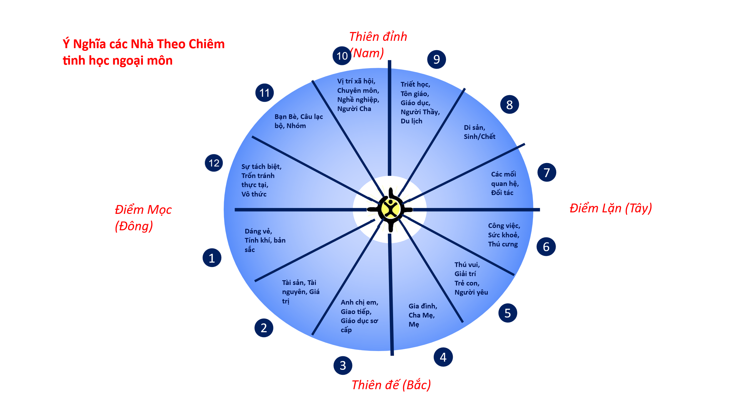 astrological-chart-delineation-2-vn-11.webp astrological-chart-delineation-2-vn-11.webp