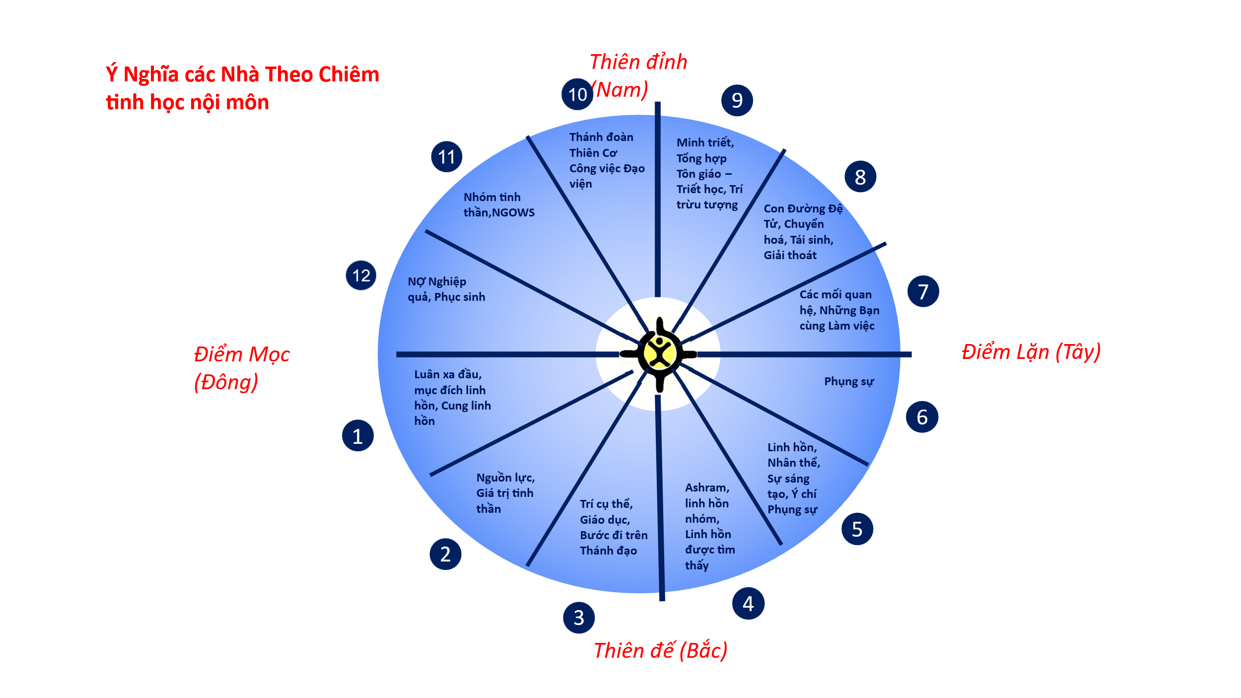 astrological-chart-delineation-2-vn-12.webp astrological-chart-delineation-2-vn-12.webp