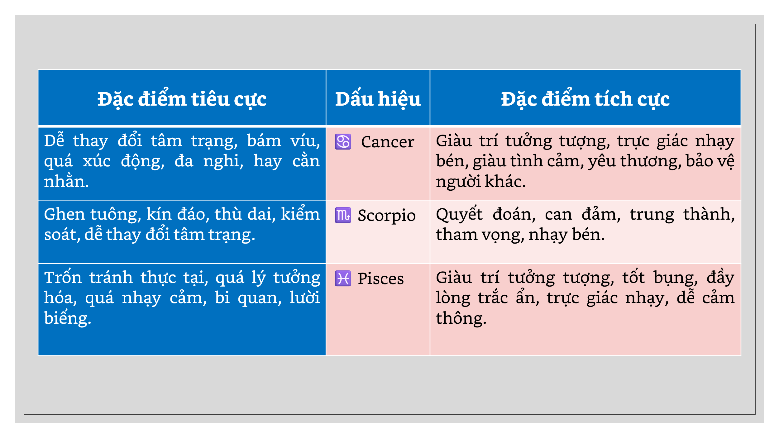 astrological-chart-delineation-2-vn-23.webp
