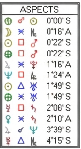 astrological-chart-delineation-3-vn-02.webp