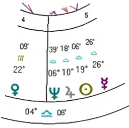astrological-chart-delineation-3-vn-04.webp