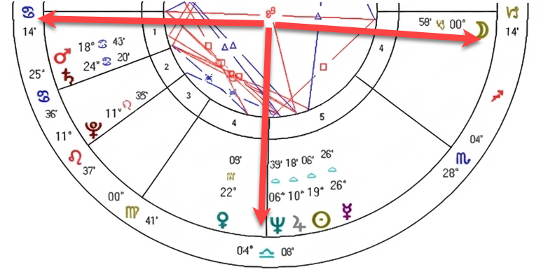 astrological-chart-delineation-3-vn-05.webp