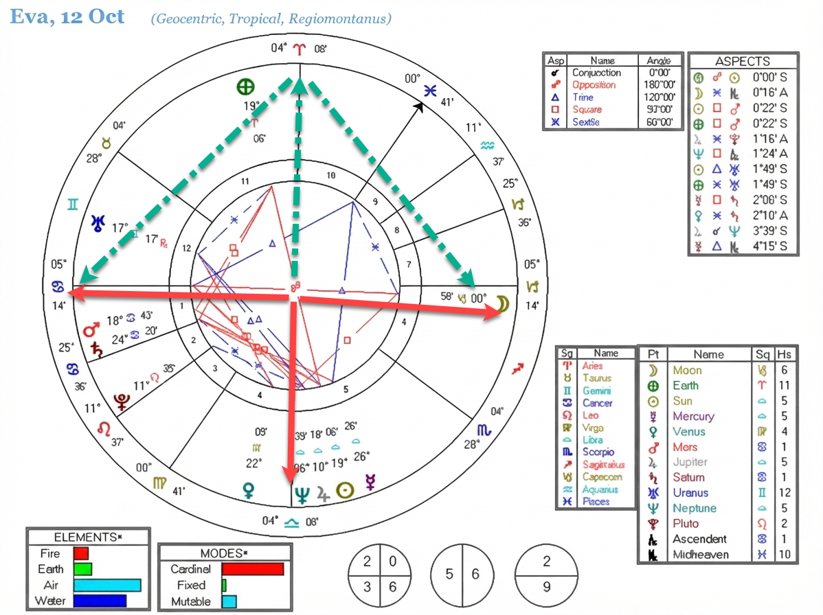 astrological-chart-delineation-3-vn-06.webp