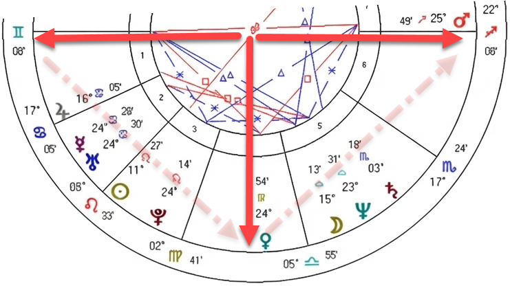 astrological-chart-delineation-3-vn-08.webp