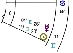 astrological-chart-delineation-4-vn-02.webp