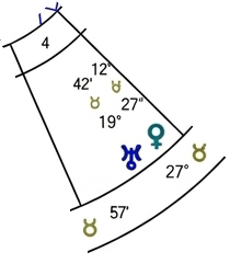 astrological-chart-delineation-4-vn-03.webp