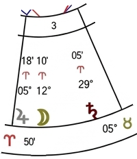 astrological-chart-delineation-4-vn-04.webp