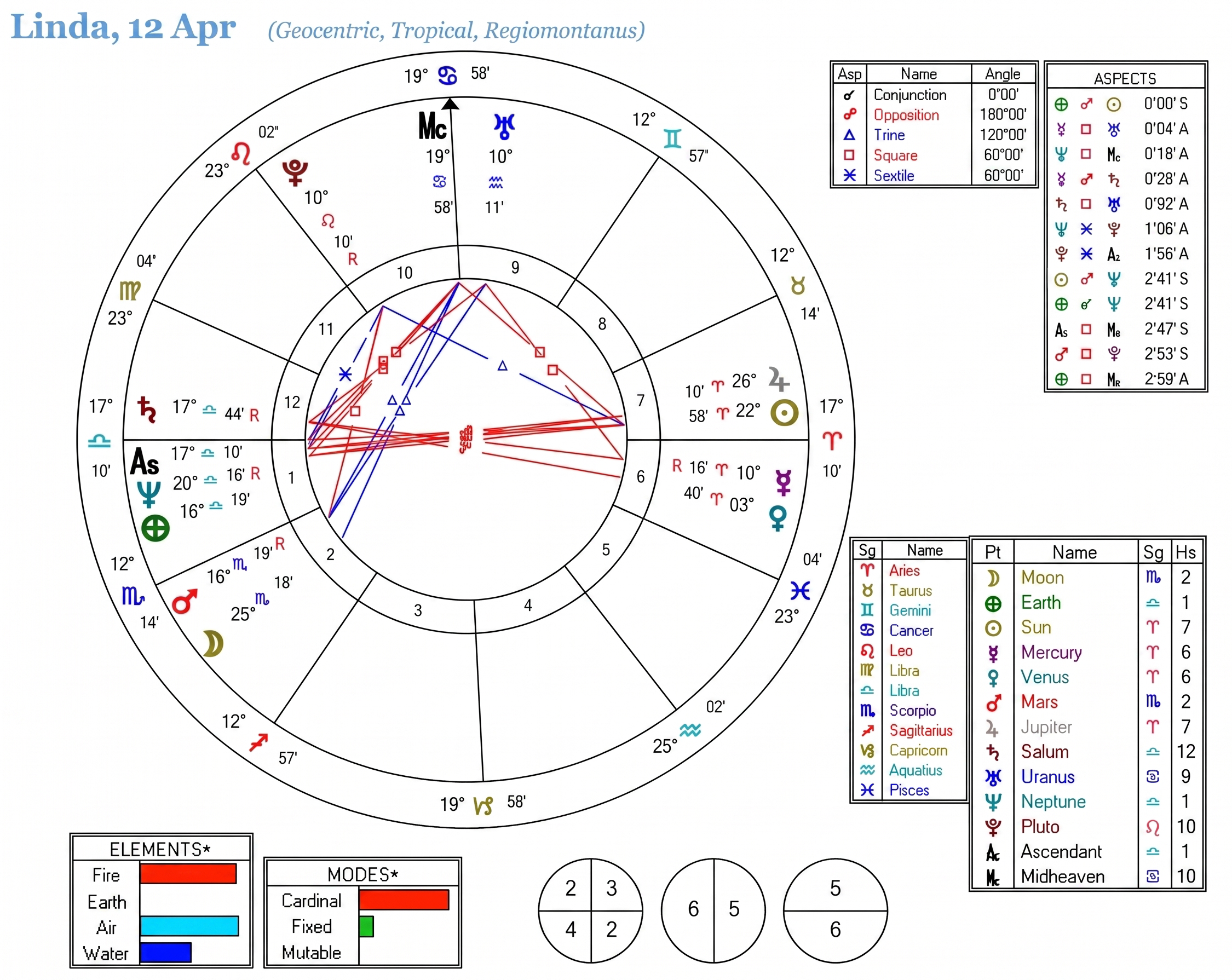 astrological-chart-delineation-4-vn-05.webp astrological-chart-delineation-4-vn-05.webp