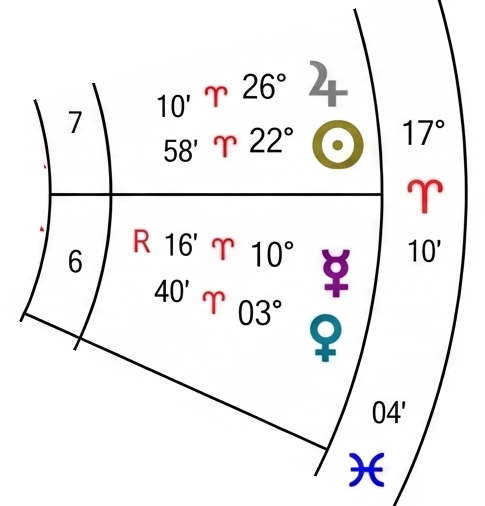 astrological-chart-delineation-4-vn-06.webp