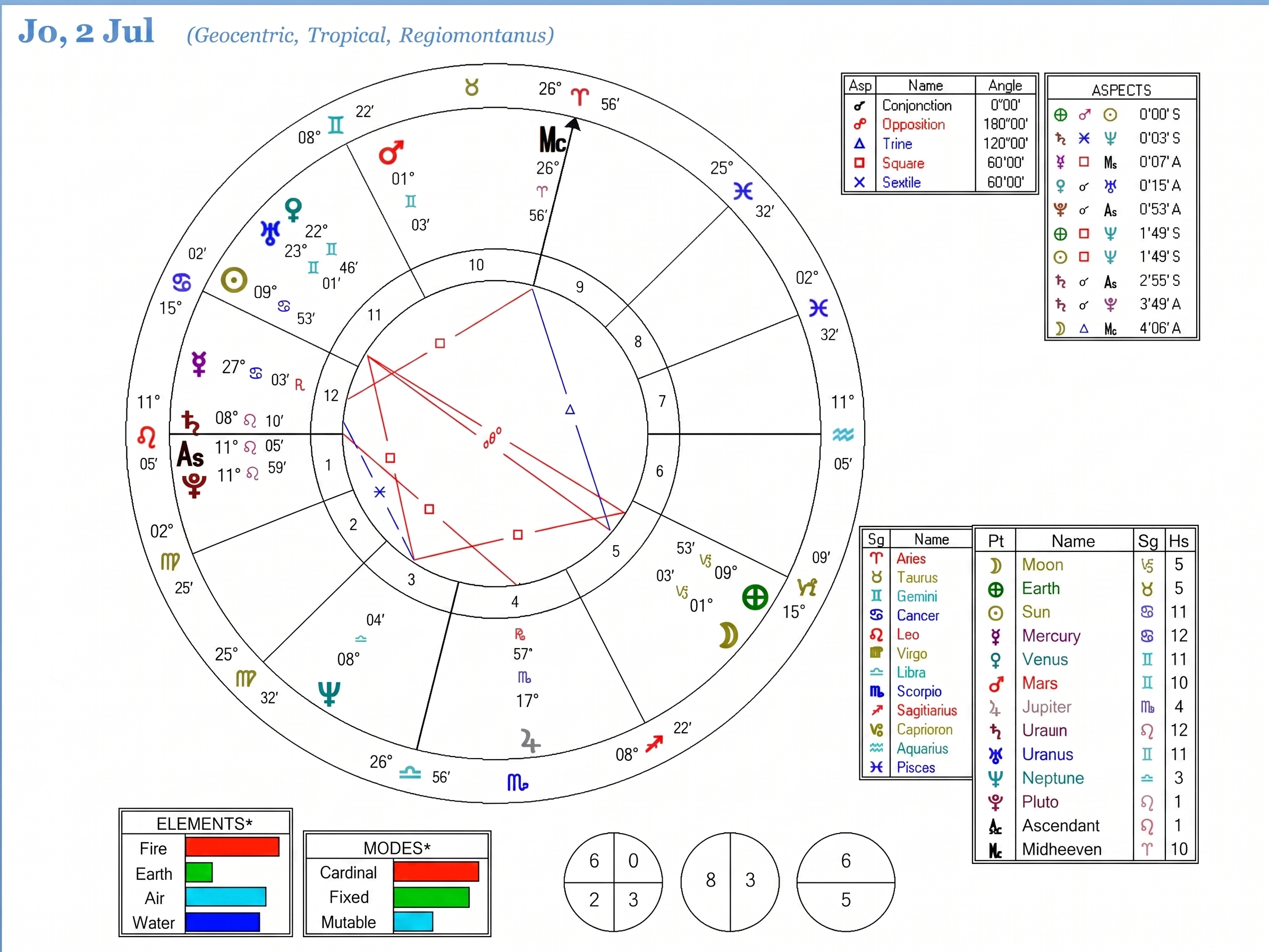 astrological-chart-delineation-4-vn-07.webp astrological-chart-delineation-4-vn-07.webp