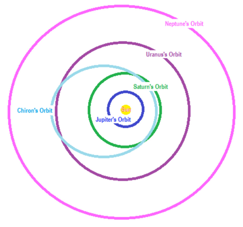 astrological-chart-delineation-6_an-vi-07.jpg
