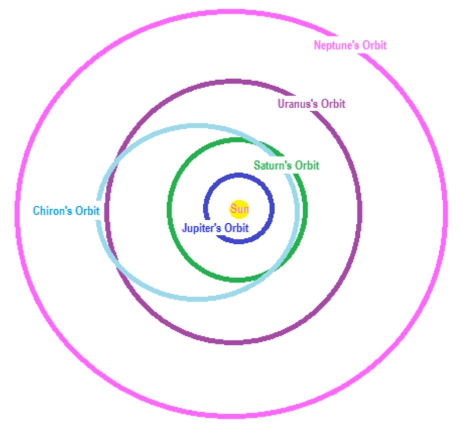 astrological-chart-delineation-6_an-vi-07.webp astrological-chart-delineation-6_an-vi-07.webp