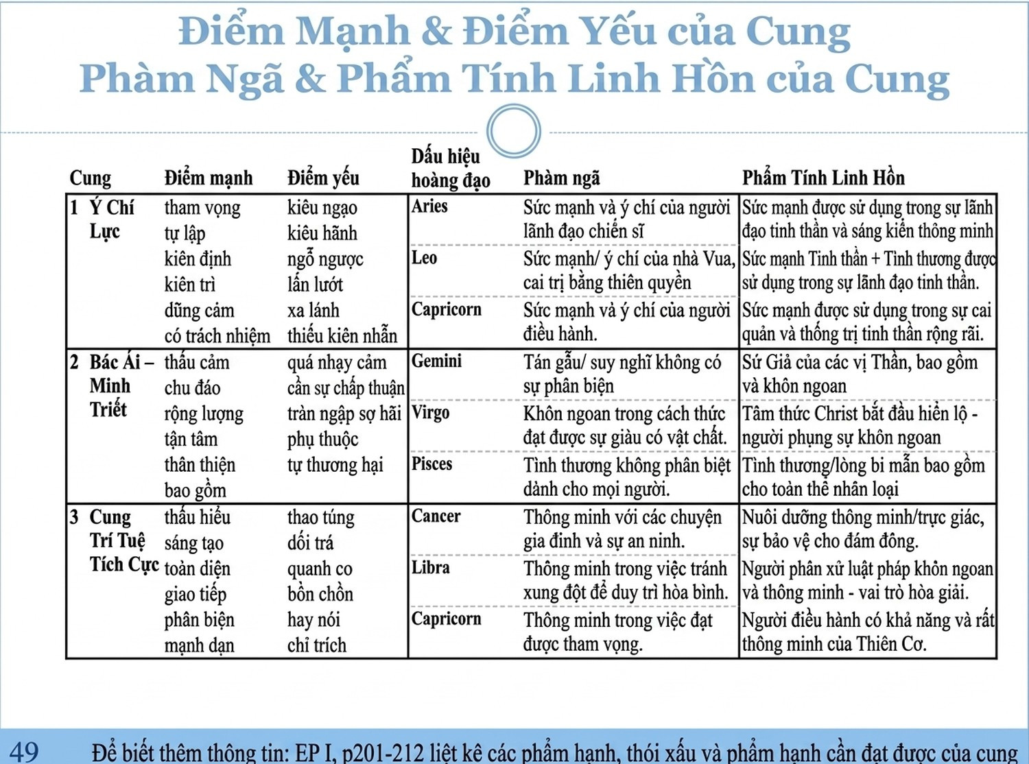 astrological-chart-delineation-6_an-vi-11.jpg