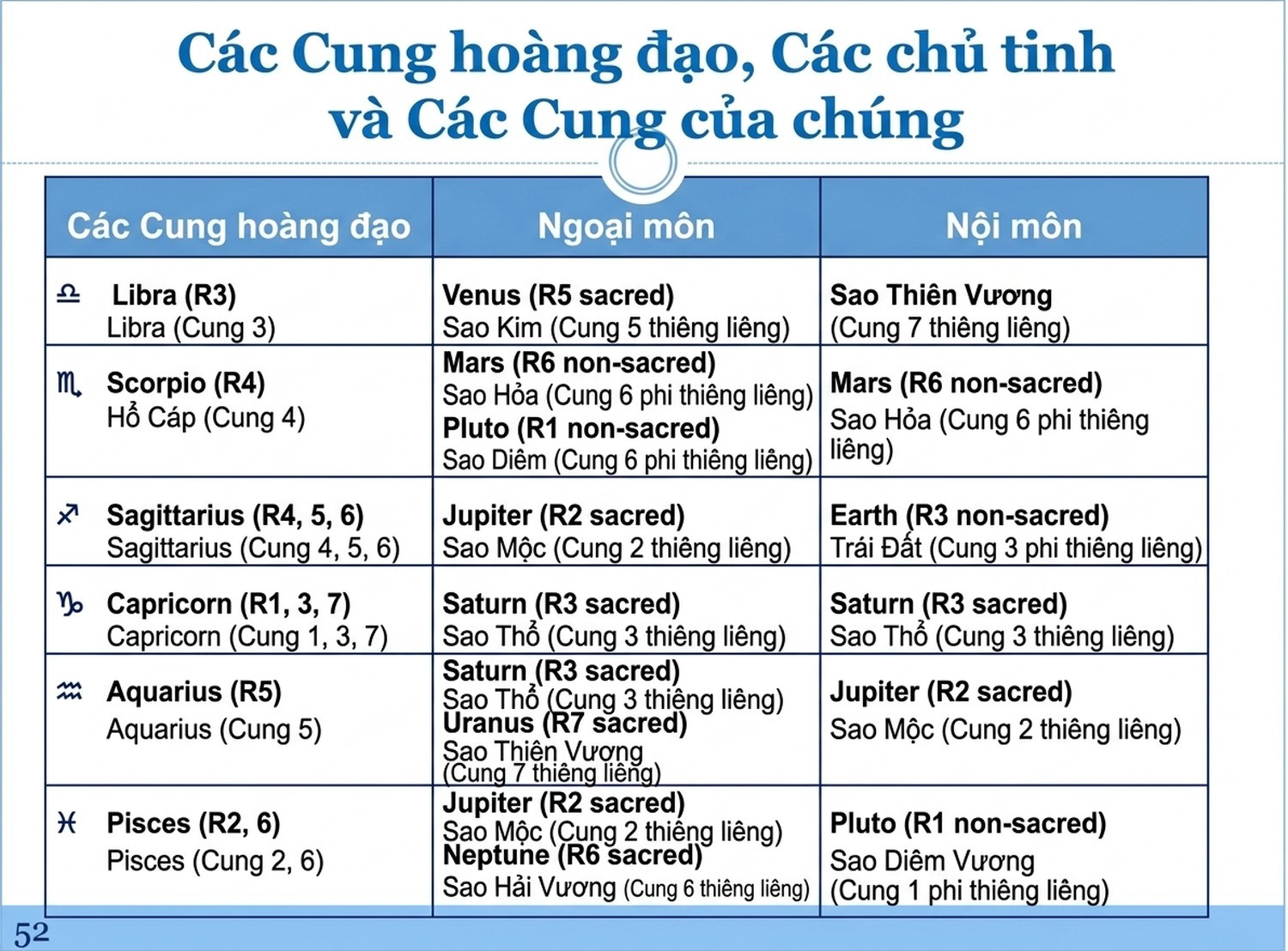 astrological-chart-delineation-6_an-vi-12.jpg
