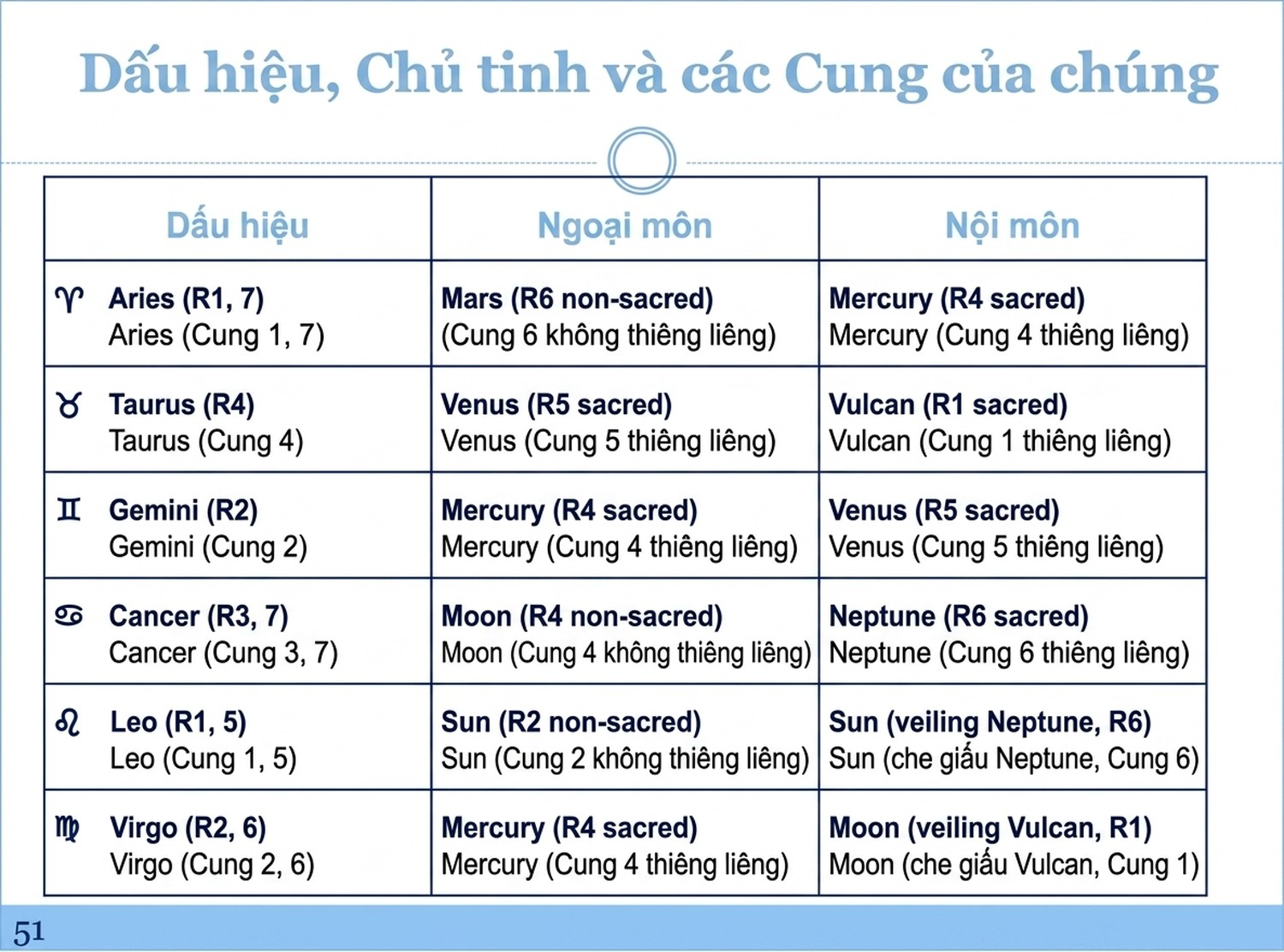 astrological-chart-delineation-6_an-vi-12.webp astrological-chart-delineation-6_an-vi-12.webp