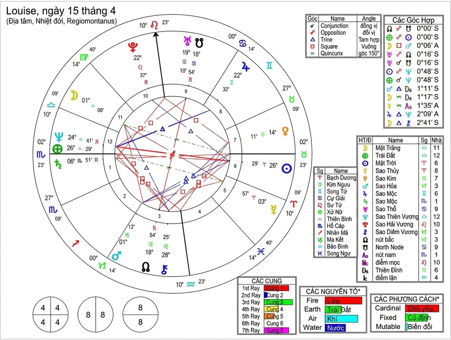 astrological-chart-delineation-6_an-vi-14.jpg astrological-chart-delineation-6_an-vi-14.jpg
