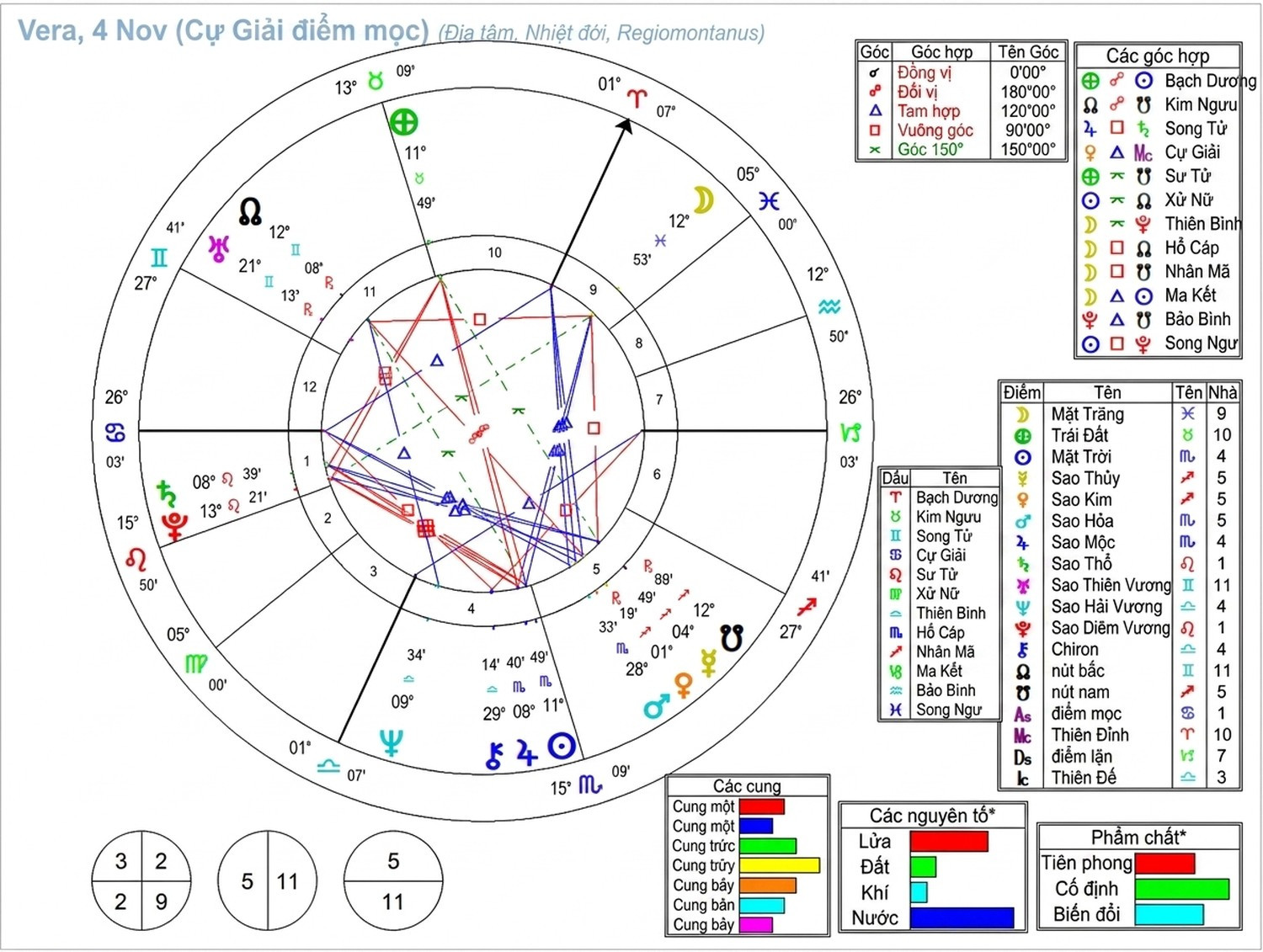 astrological-chart-delineation-6_an-vi-15.jpg astrological-chart-delineation-6_an-vi-15.jpg