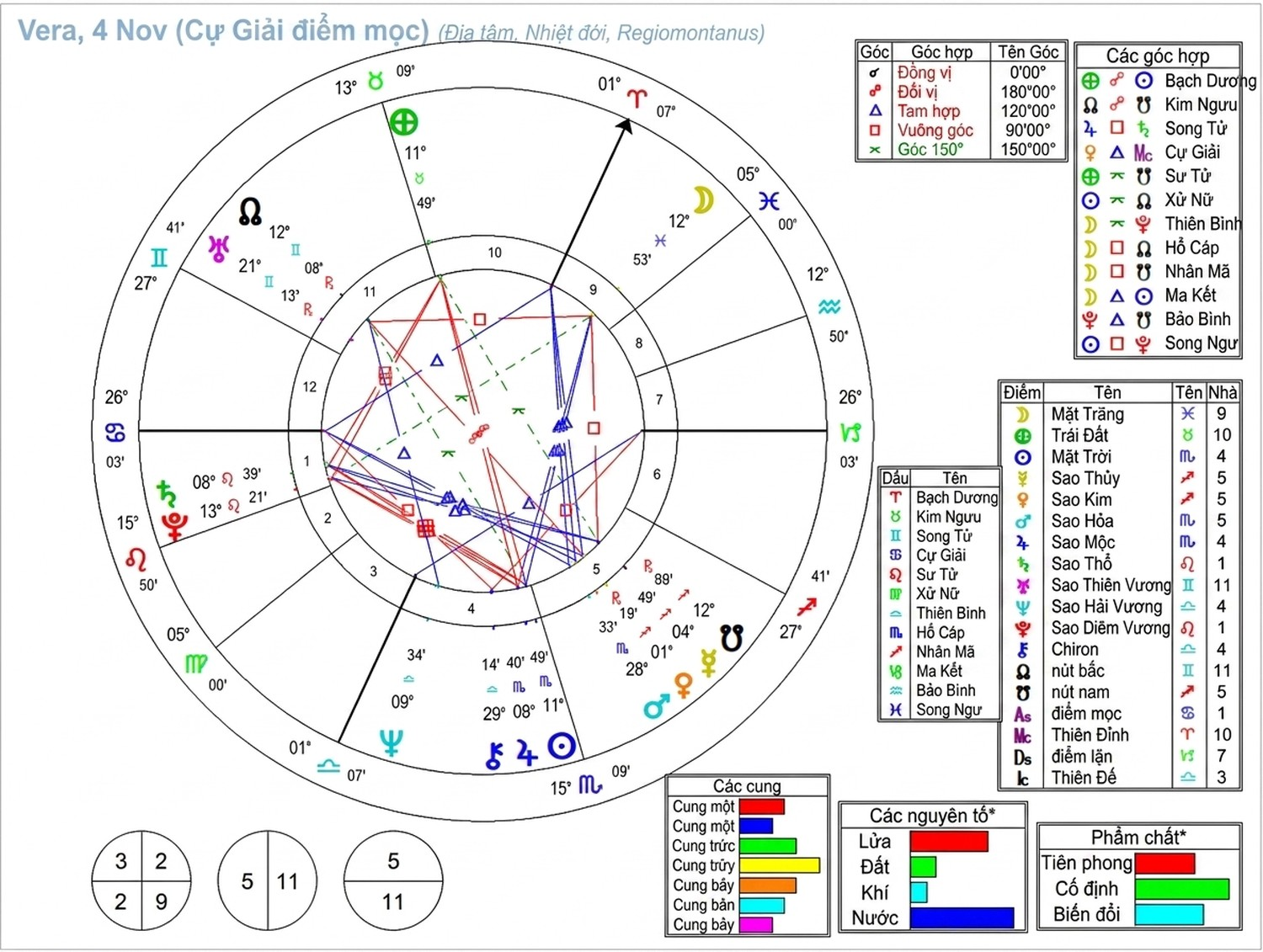 astrological-chart-delineation-6_an-vi-20.webp astrological-chart-delineation-6_an-vi-20.webp