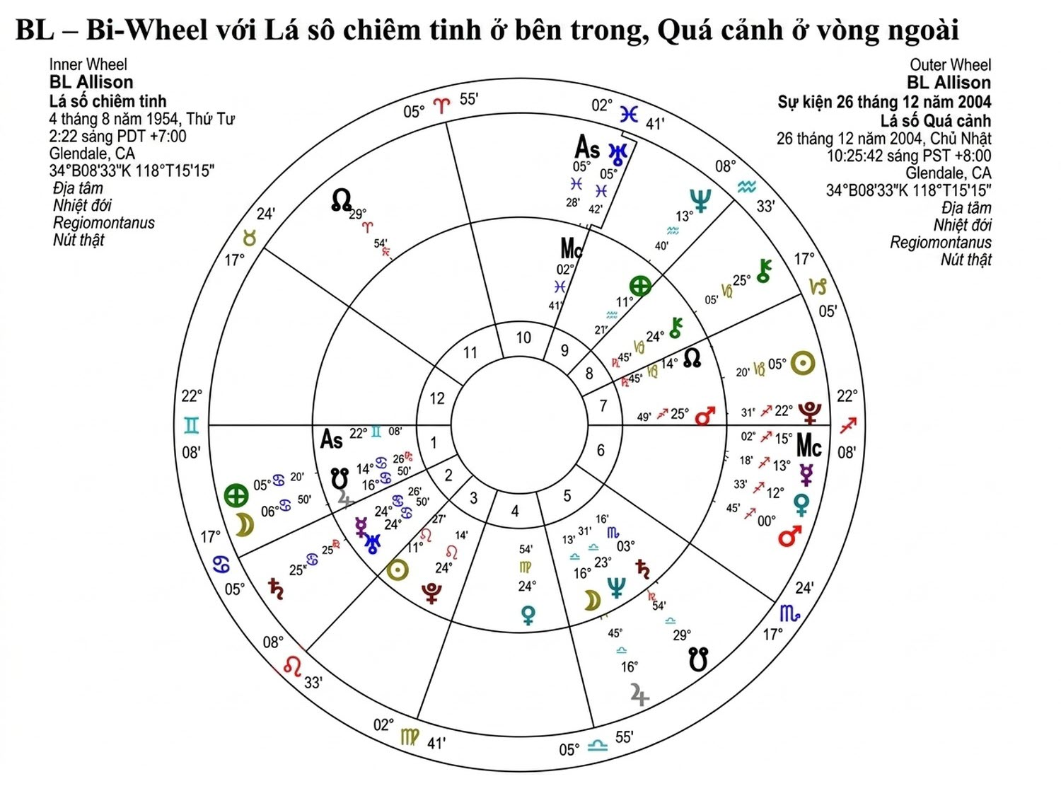 astrological-chart-delineation-9_cor_an-vi-02.webp