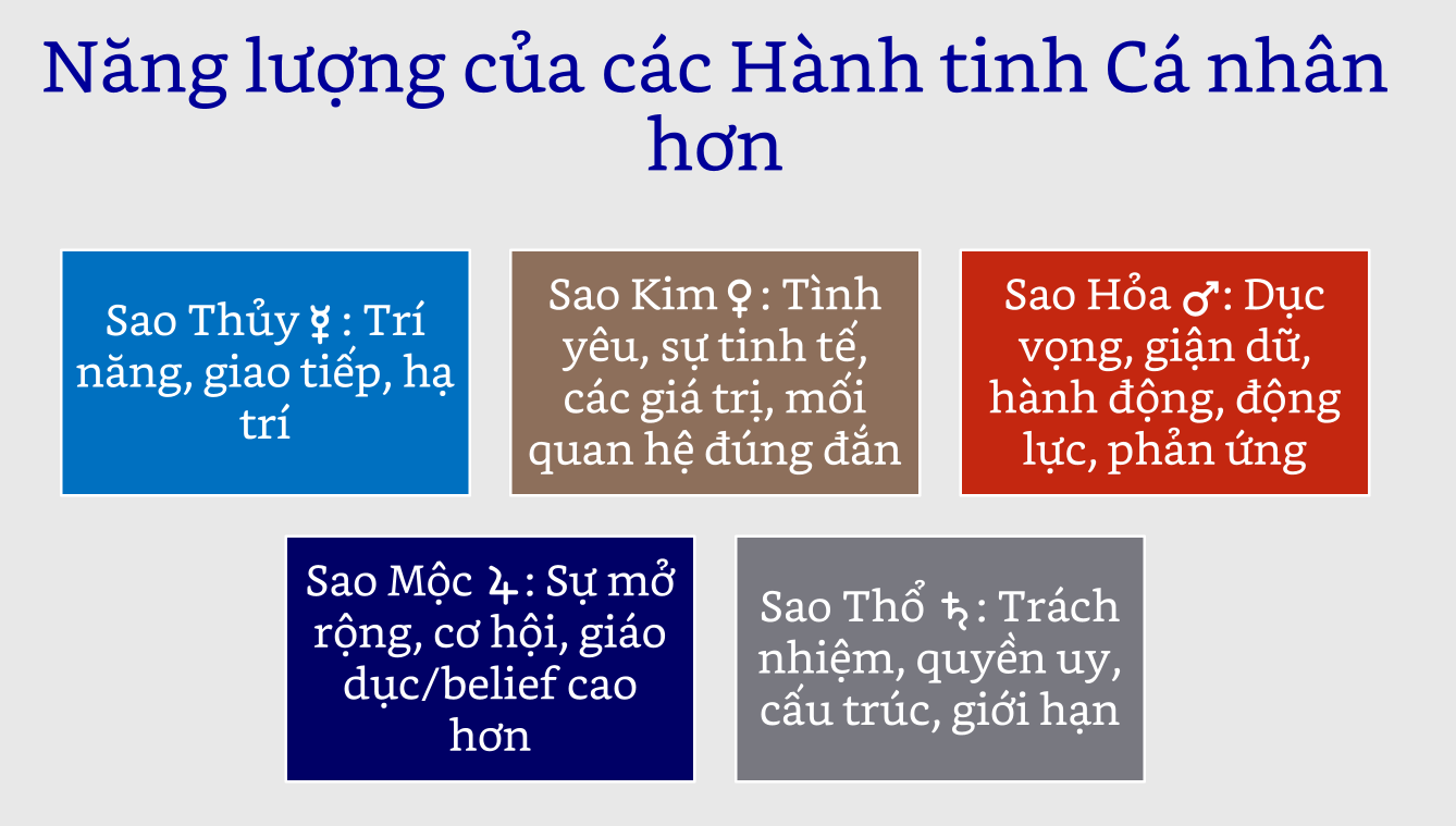 astrological-chart-delineation-9_cor_an-vi-09.webp
