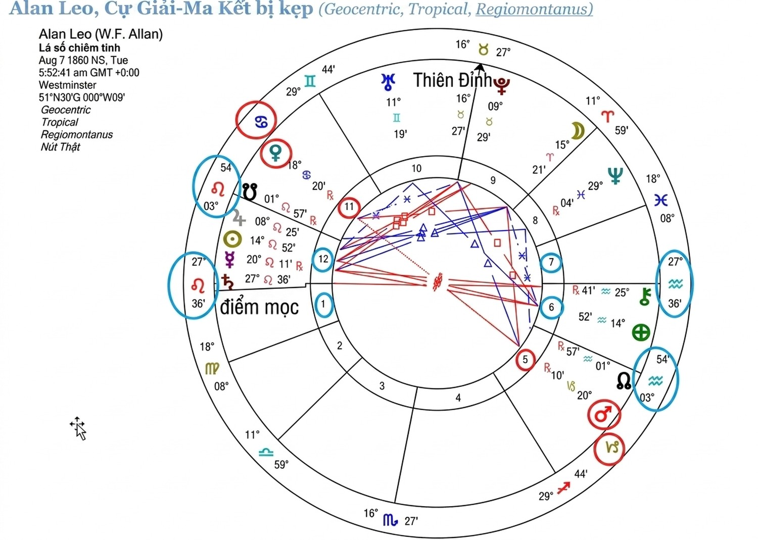 astrological-chart-delineation-9_cor_an-vi-17.webp