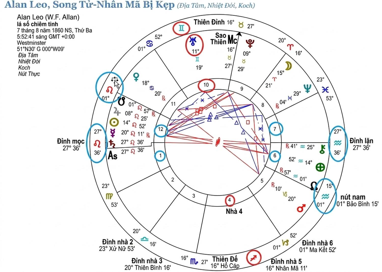 astrological-chart-delineation-9_cor_an-vi-19.webp