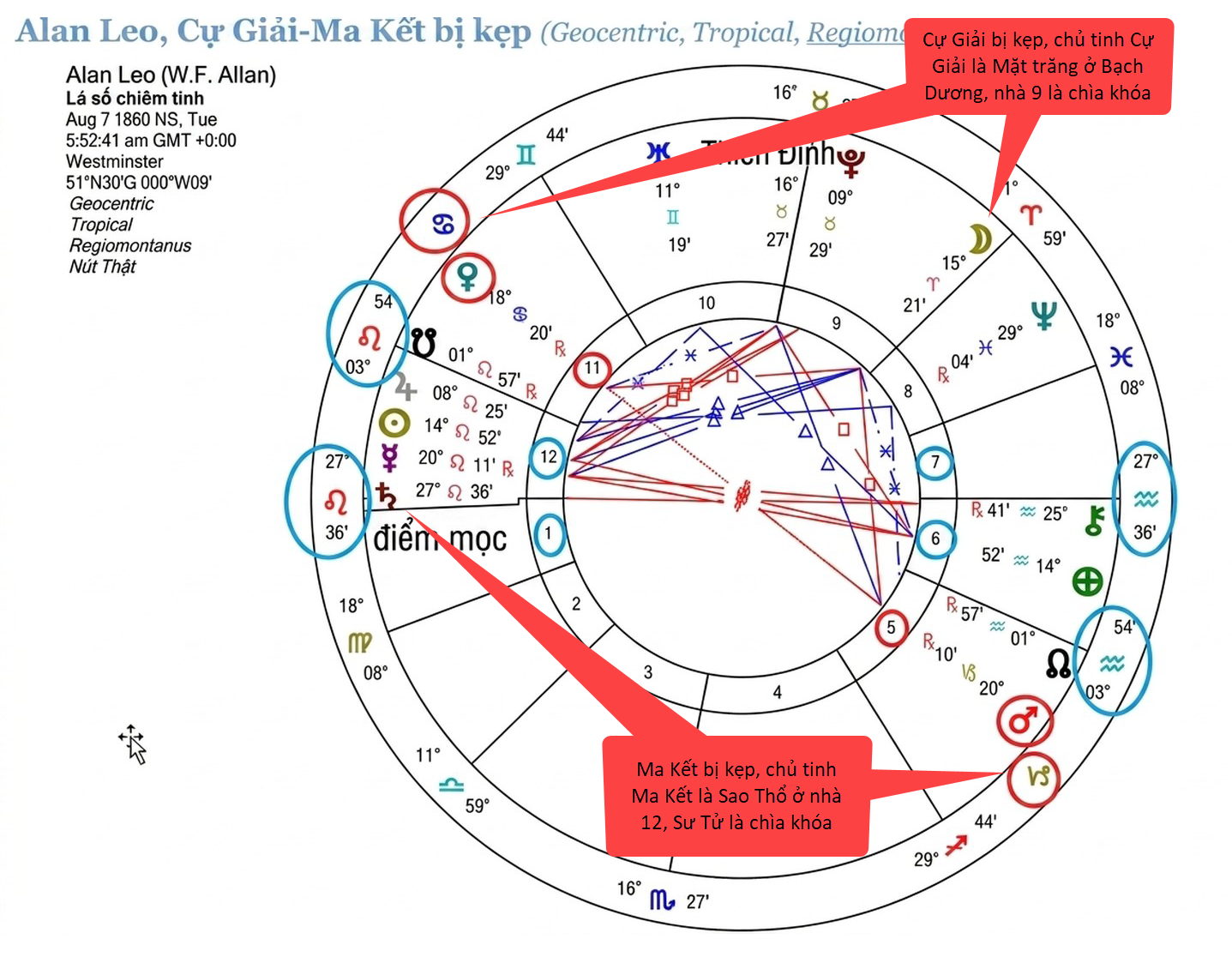 astrological-chart-delineation-9_cor_an-vi-21.webp