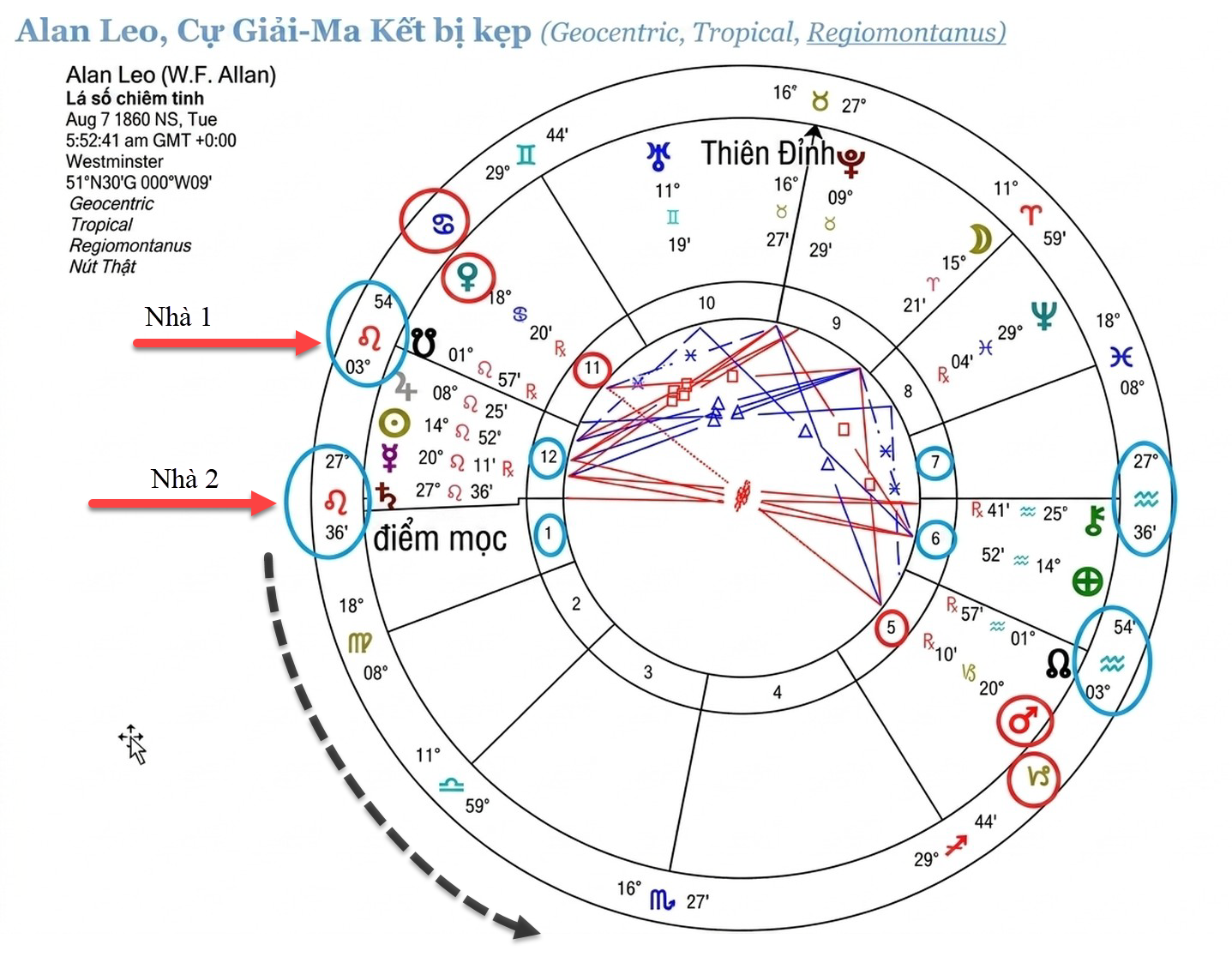 astrological-chart-delineation-9_cor_an-vi-25.webp