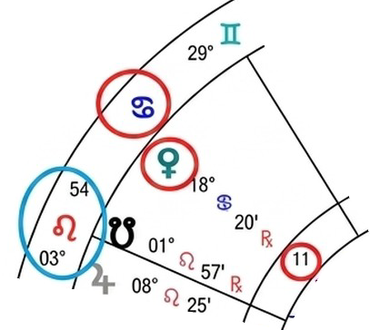 astrological-chart-delineation-9_cor_an-vi-28.webp