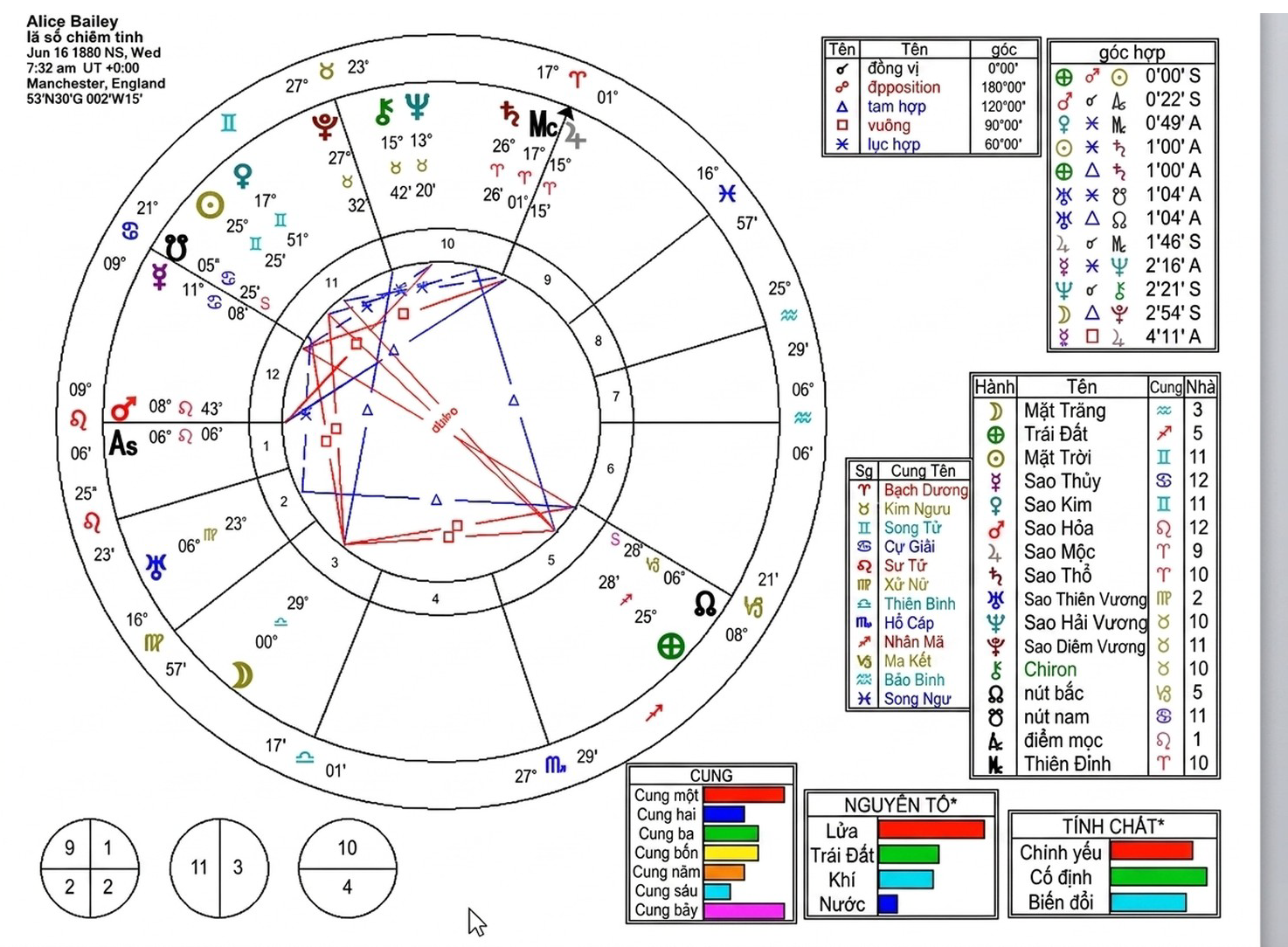 astrological-chart-delineation-9_cor_an-vi-29.webp astrological-chart-delineation-9_cor_an-vi-29.webp